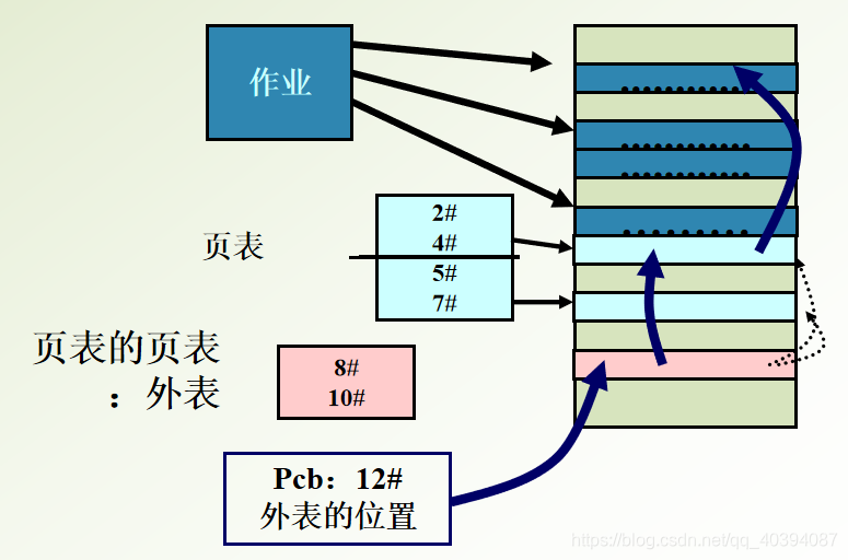 在這裡插入圖片描述