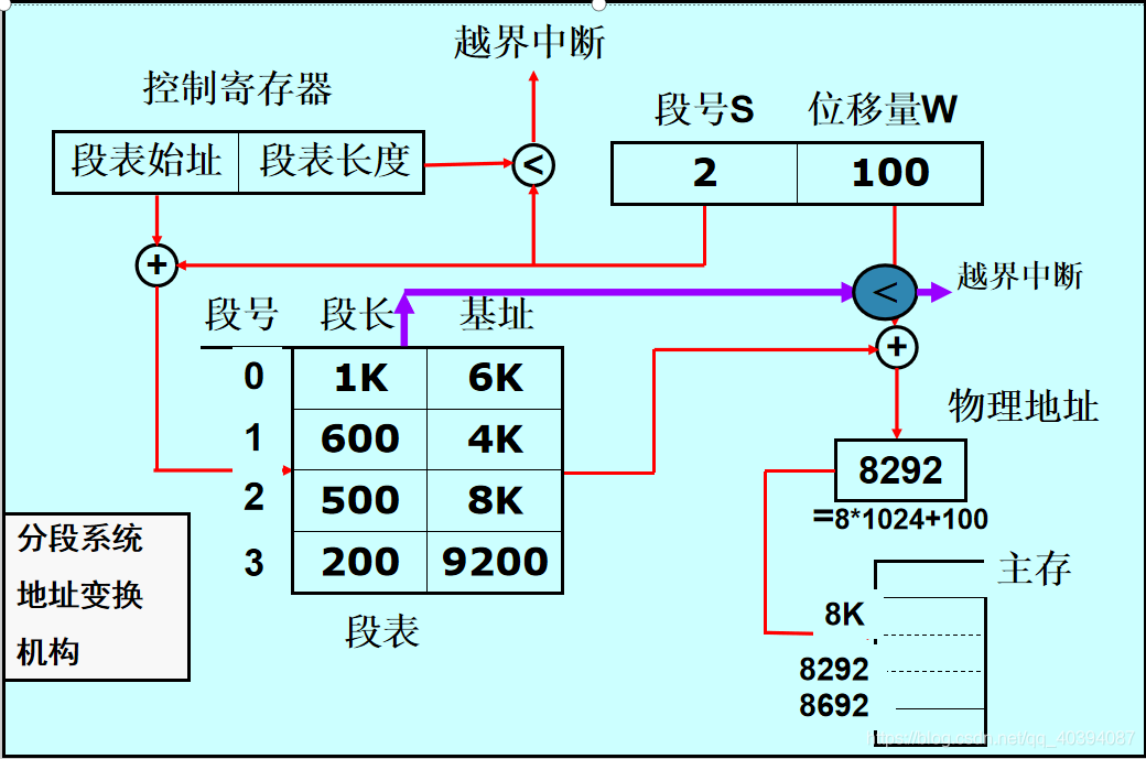 第三次分配包括哪三种 watermark,type_ZmFuZ3poZW5naGVpdGk,shadow_10,text_aHR0cHM6Ly9ibG9nLmNzZG4ubmV0L3FxXzQwMzk0MDg3,size_16,color_FFFFFF,t_70