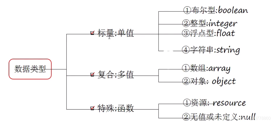 数据类型