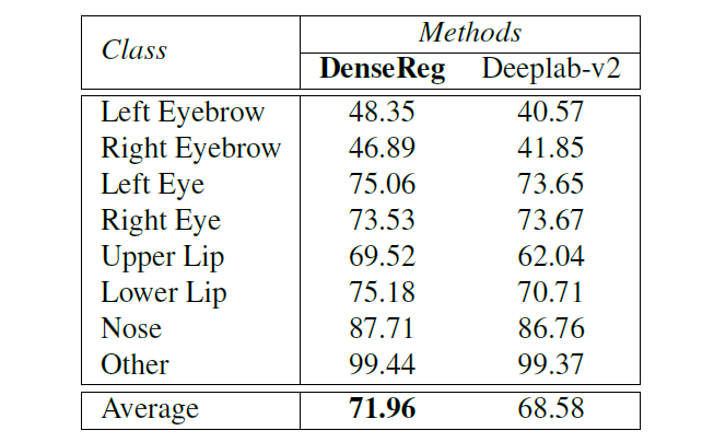 Densereg Fully Convolutional Dense Shape Regression In The Wild论文理解 Fengfeng Z的博客 程序员宝宝 程序员宝宝