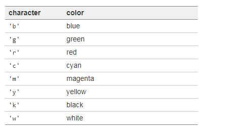 matplotlib4 --设置line的属性， color，linestyle， linewidth， marker等_matplotlib ...
