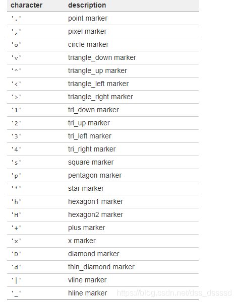 matplotlib4 --设置line的属性, color,linestyle, linewidth, marker等_matplotlib ...
