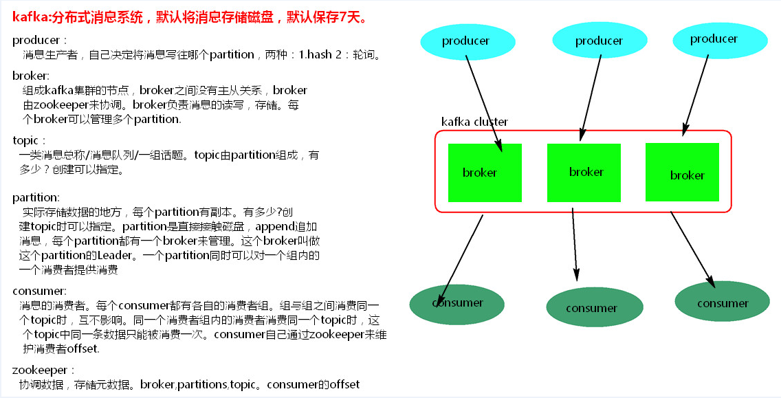 kafka中的基本概念以及大体框架图_解释kafka中以下几个概念 partitionCSDN博客