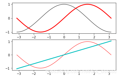 matplotlib4 --设置line的属性, color,linestyle, linewidth, marker等_matplotlib ...