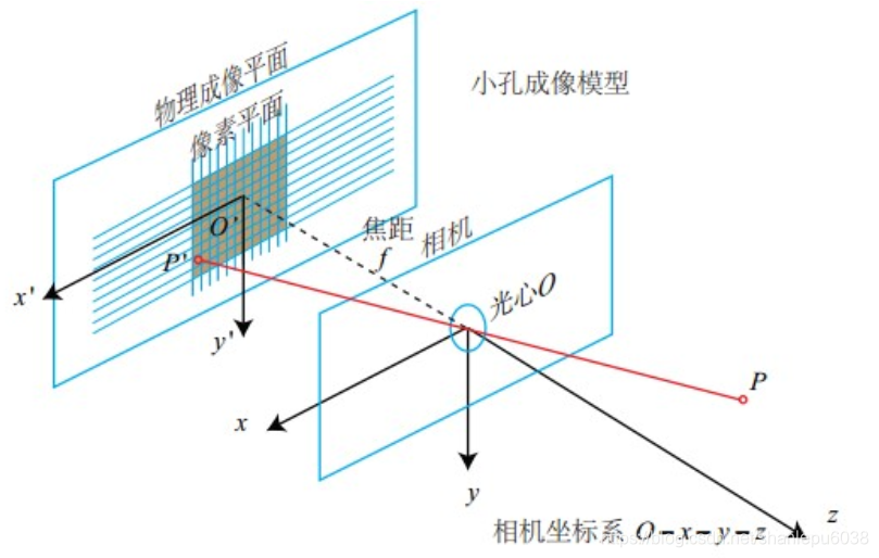 在這裡插入圖片描述