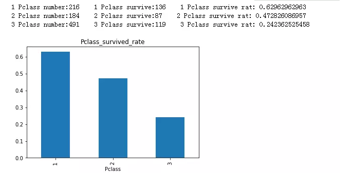 python数据分析超简单入门 -- 项目实践篇_x = [df[(df.pclass==1)]['pclass'].size,df[(df ...