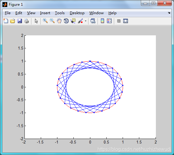 Matlab学习笔记(一)--绘图_plot(xdata,ydata,'md','markersize',1,'linewidth',1-CSDN博客