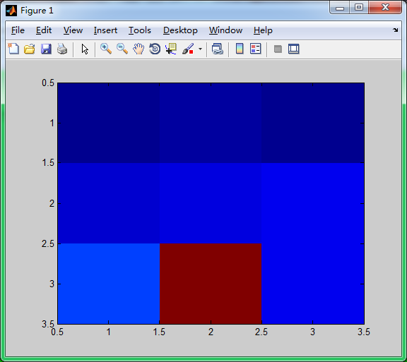 Matlab学习笔记（四）图像处理_matlab imresize前要im2double吗CSDN博客