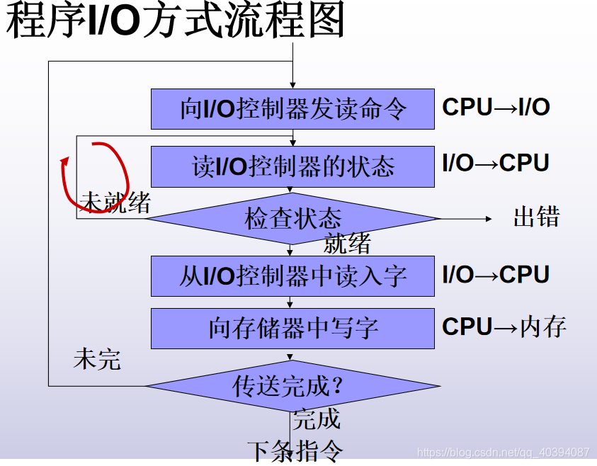 在這裡插入圖片描述