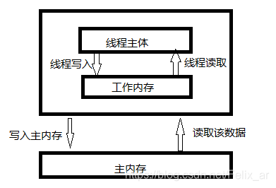 在這裡插入圖片描述