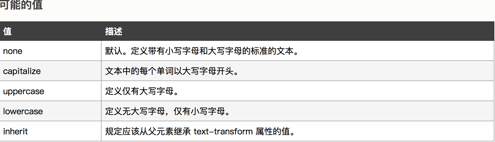 css学习笔记(一)_css学习记录-CSDN博客