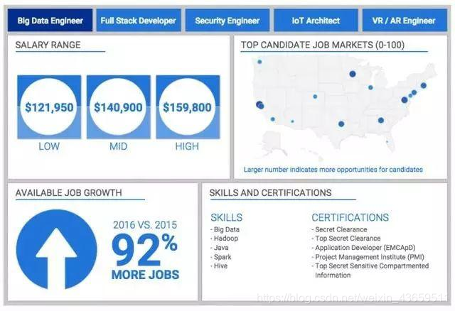 ://img-blog.csdnimg.cn/20181124152824892.png?x-oss-process=image/watermark,type_ZmFuZ3poZW5naGVpdGk,shadow_10,text_aHR0cHM6Ly9ibG9nLmNzZG4ubmV0L3dlaXhpbl80MzY1OTUxMQ==,size_16,color_FFFFFF,t_70 å¨è¿éæå¥å¾çæè¿°