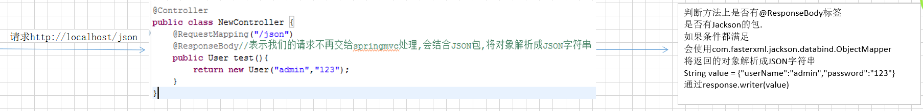 Json string - Programmer Sought