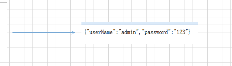 Json string - Programmer Sought