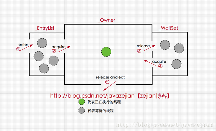 在這裡插入圖片描述