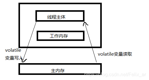 在這裡插入圖片描述