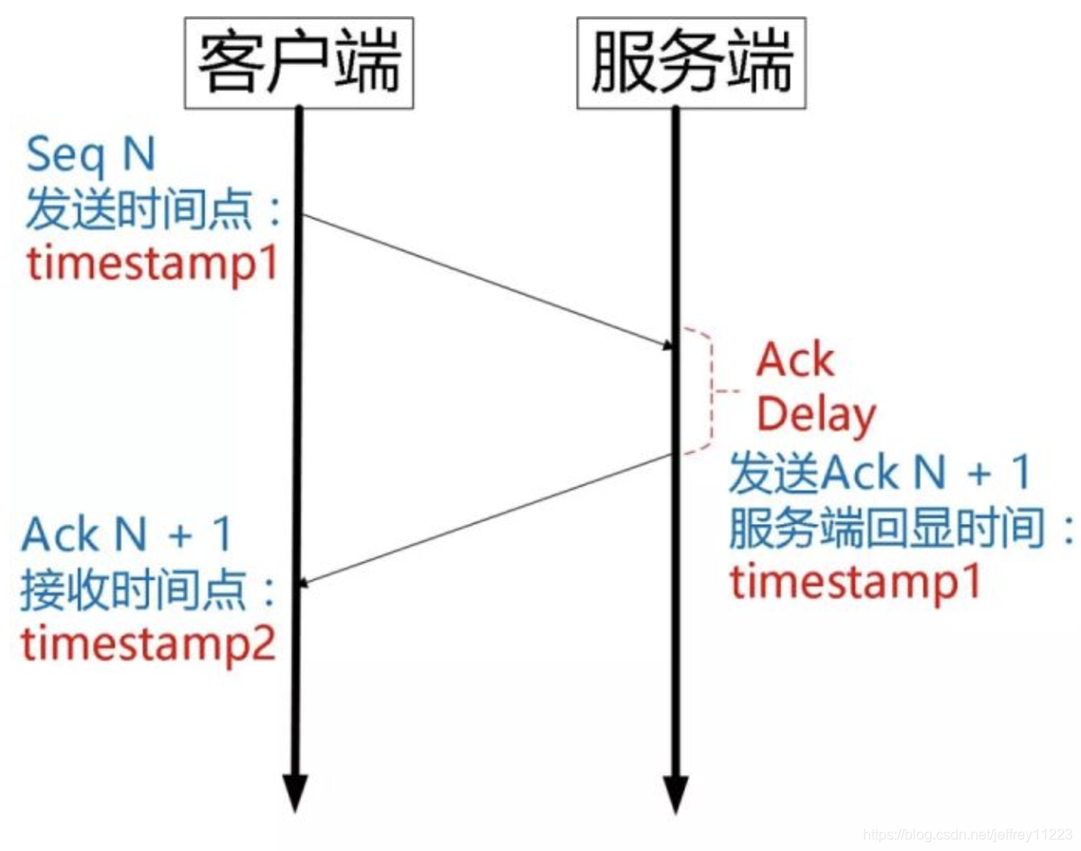 在這裡插入圖片描述