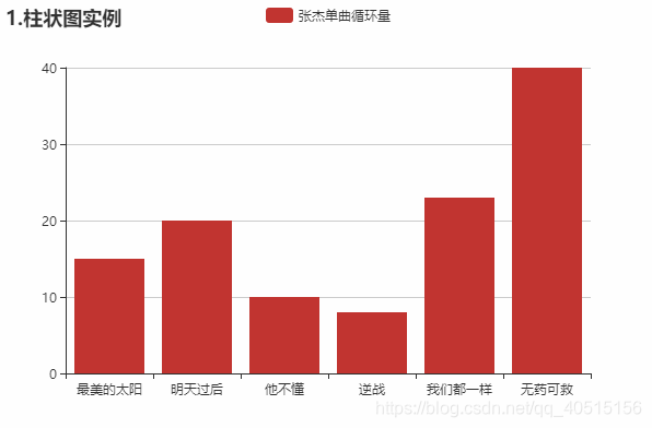 柱状图