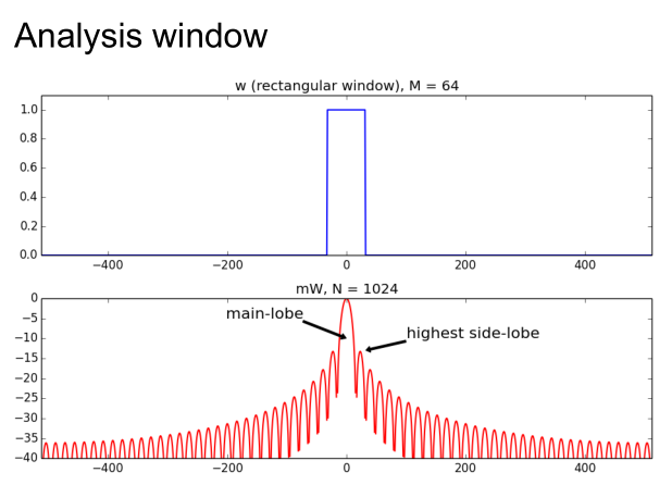 analysis_window