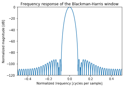窗函数作用和性质