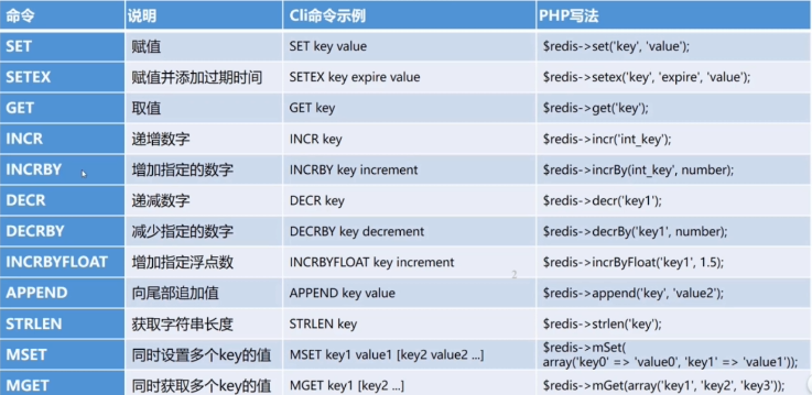 PHP常见缓存原理_php session缓存原理-CSDN博客