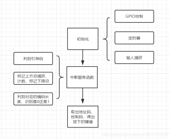 在這裡插入圖片描述