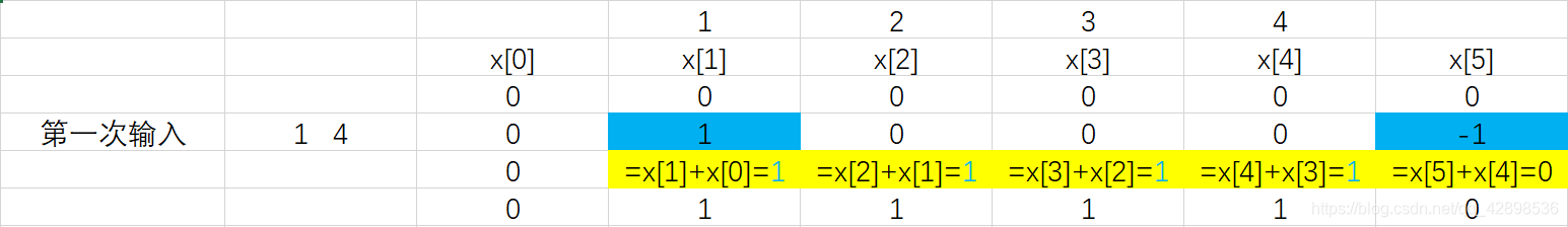 一次输入的思路