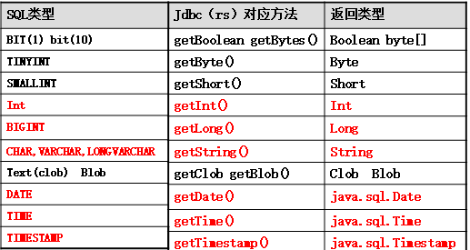 Jdbc 結果 Rs.getstring