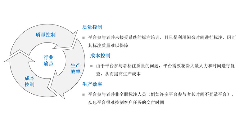 张家口AI数据标注代理加盟:2026年普通人翻身的最新风口,别怪我没提醒你