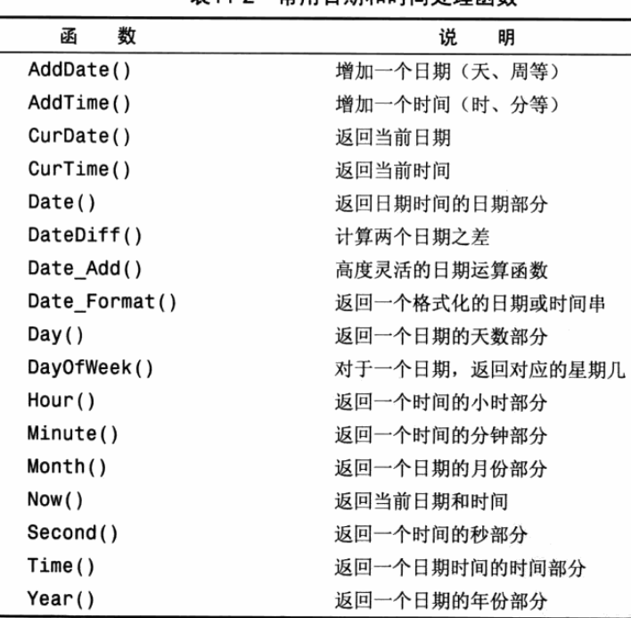SQL：条件查询&&处理查询结果_sql where &&-CSDN博客