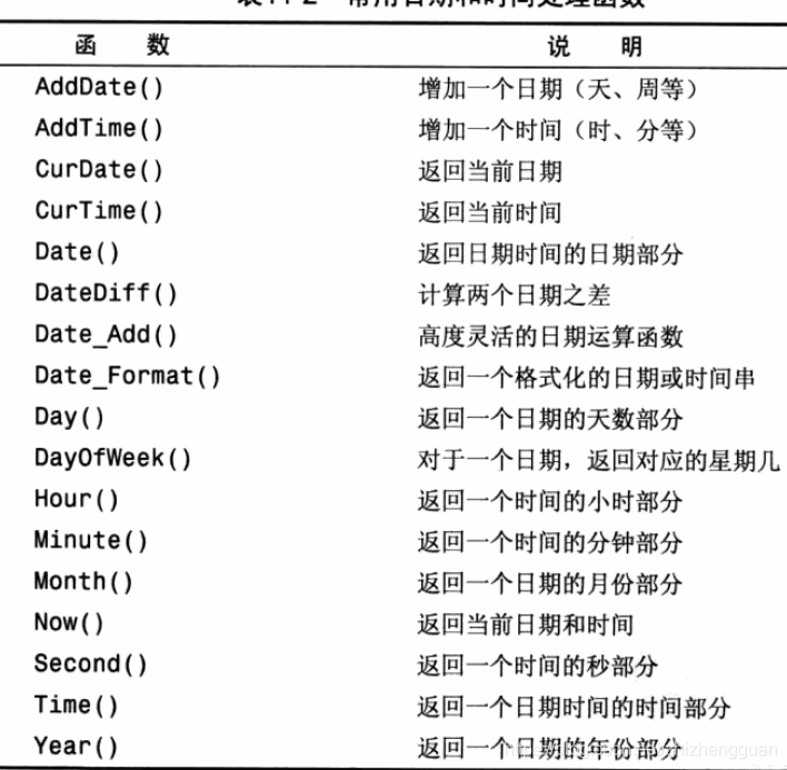 SQL:条件查询&&处理查询结果_sql where &&-CSDN博客