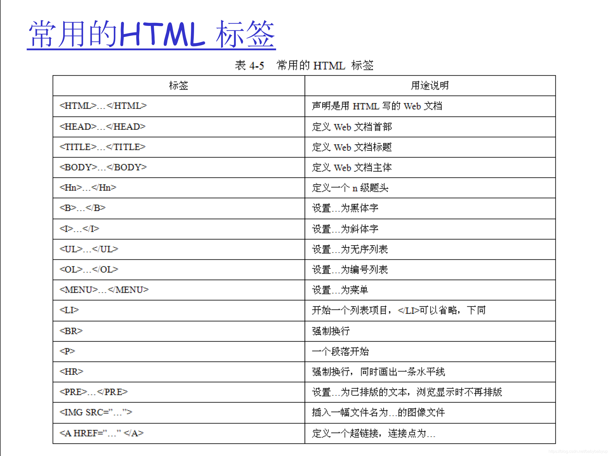 html标签