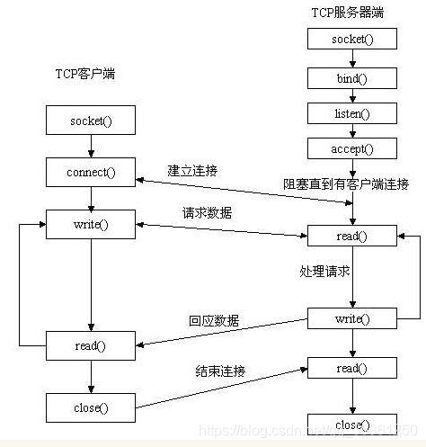 在這裡插入圖片描述