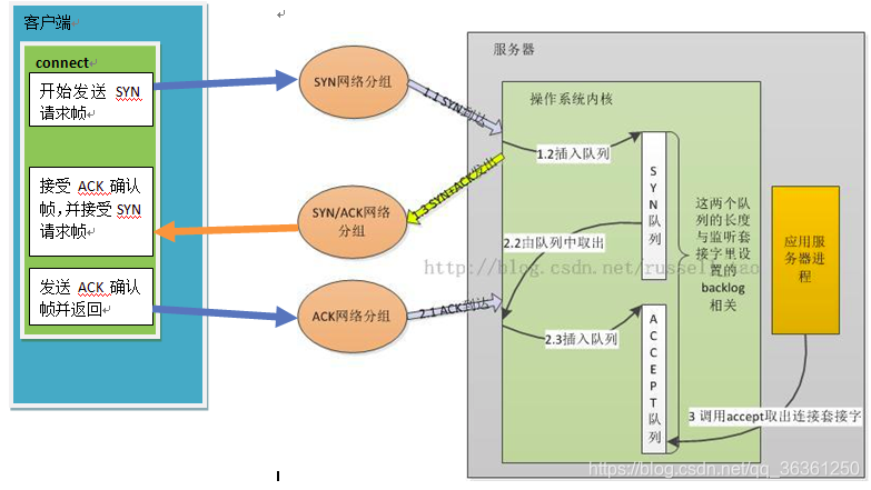 在這裡插入圖片描述