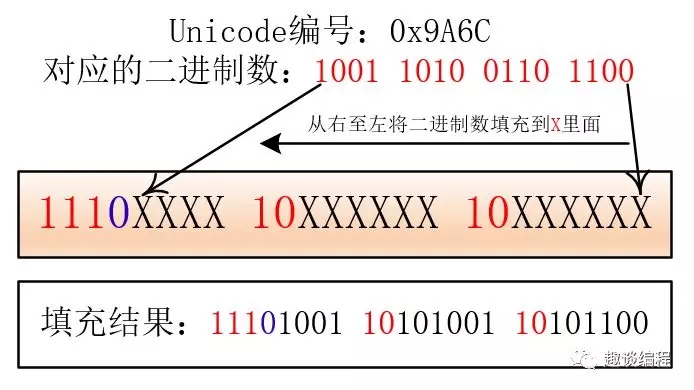 Unicode与UTF-8的区别