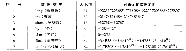 基本資料型別