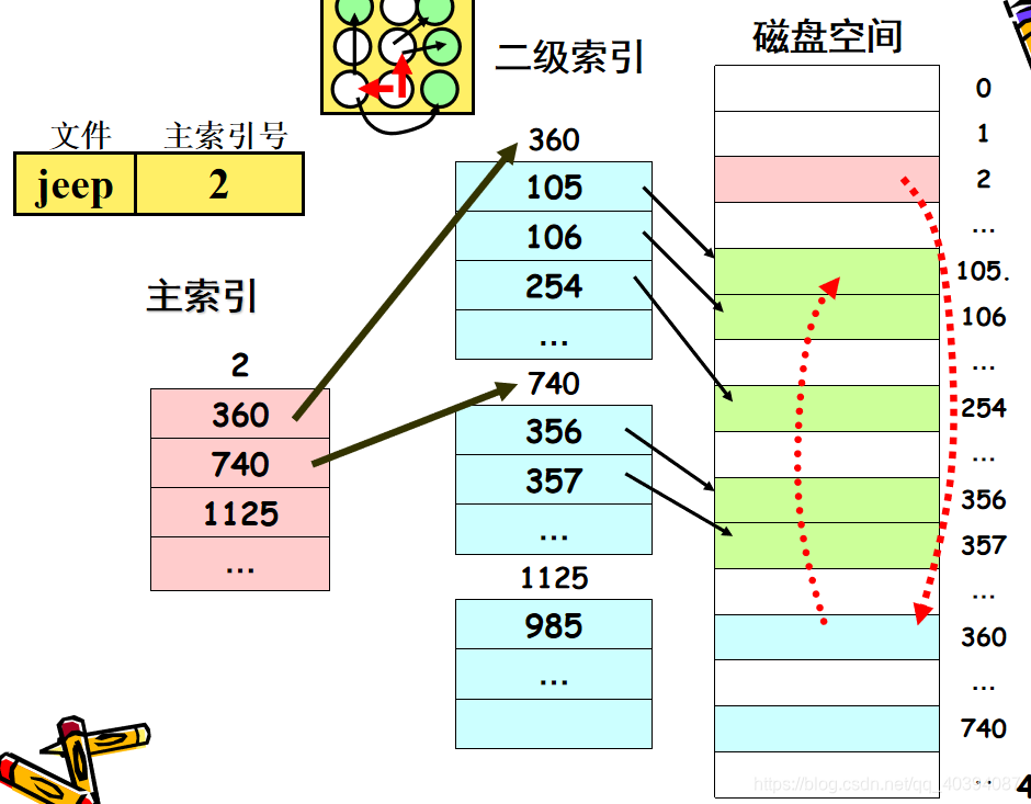 在這裡插入圖片描述