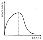 在這裡插入圖片描述