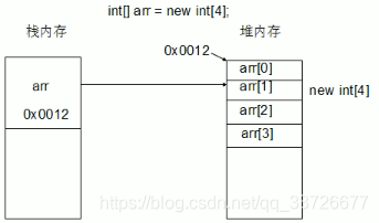 数组内存结构