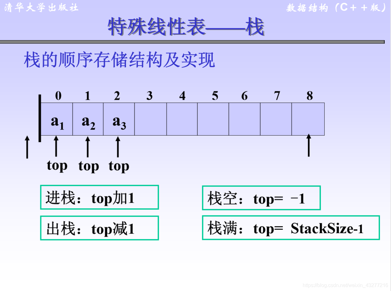 栈空或栈满的条件