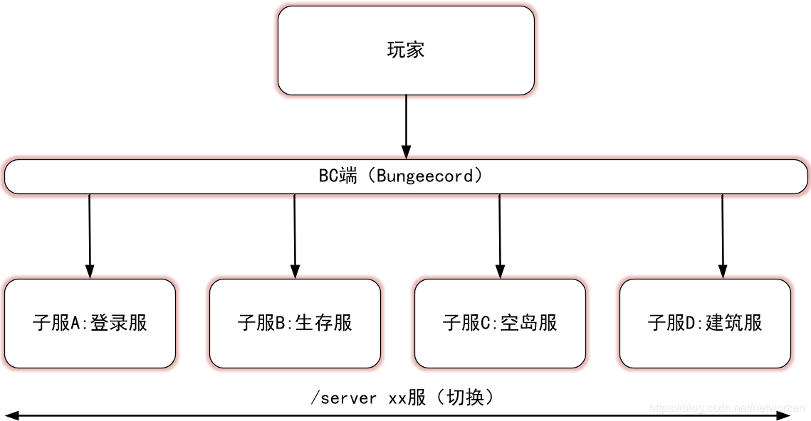 在這裡插入圖片描述