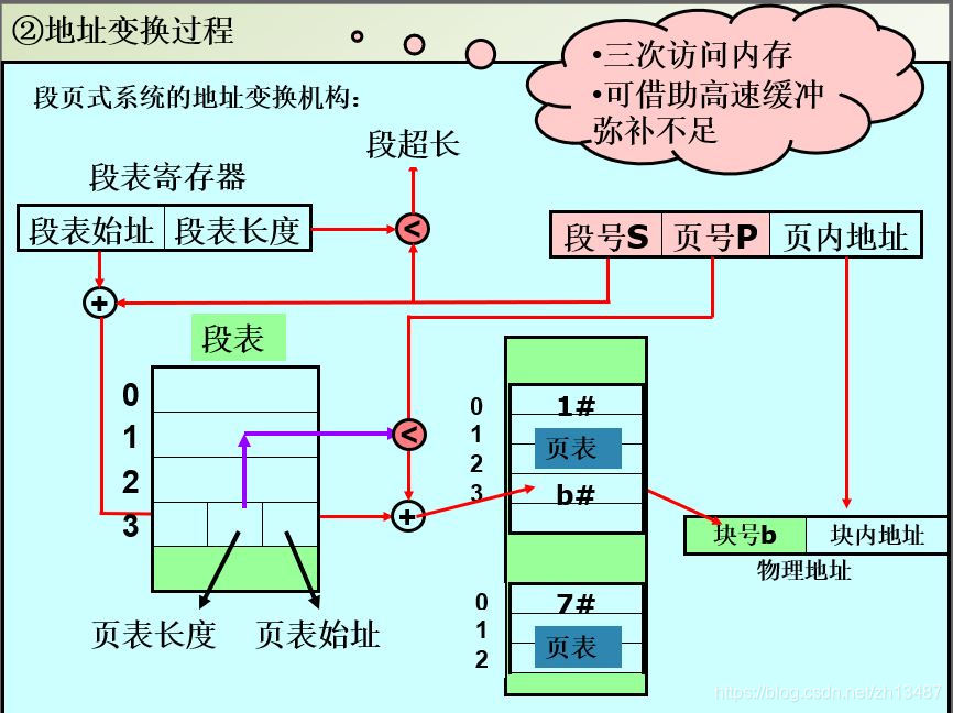 在這裡插入圖片描述