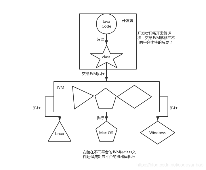 **图2**