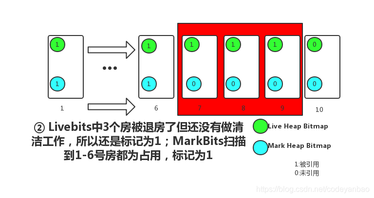 **图5**