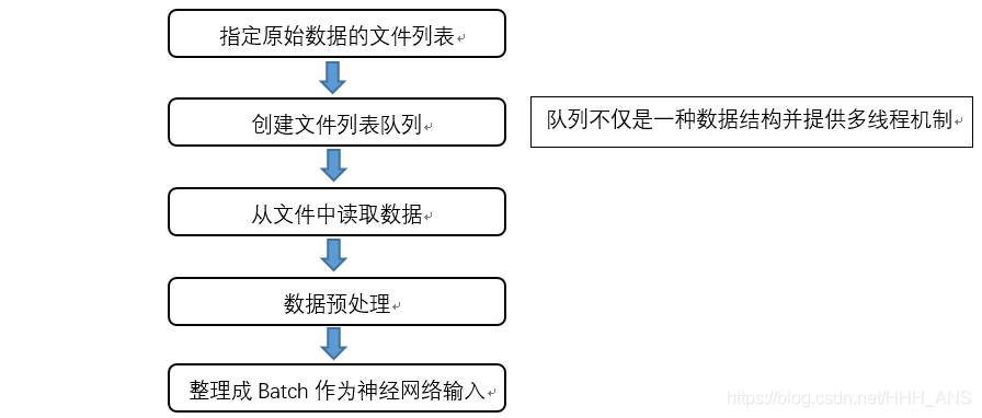 在這裡插入圖片描述