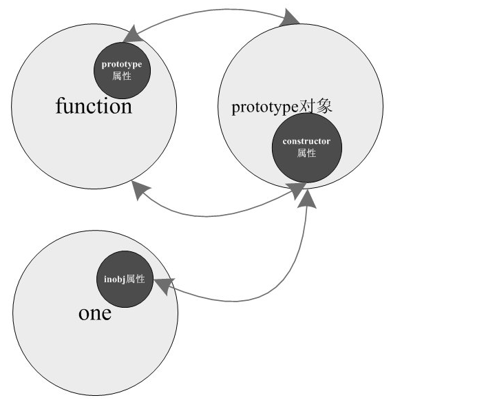 在這裡插入圖片描述