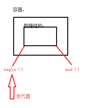 在這裡插入圖片描述