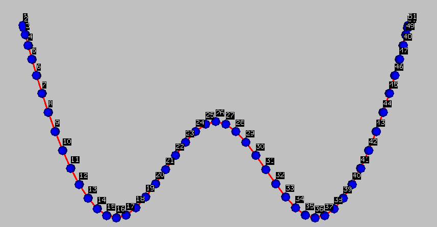 【VTK】create spline points