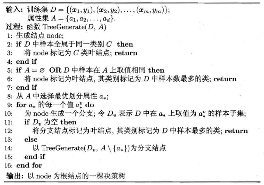 dt_algorithm