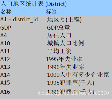 人口信息统计表